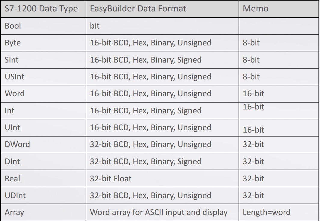 Как подключить панель Weintek EasyBuilder8000 к ПЛК Siemens S7-1200 с Firmware4.0 - рисунок 11