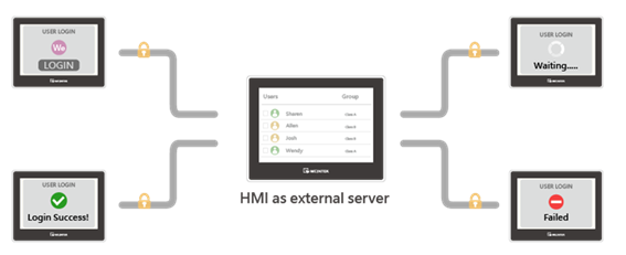 hmi external server