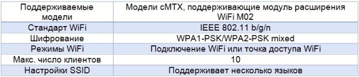 Панели cMT X с WiFi модулем M02