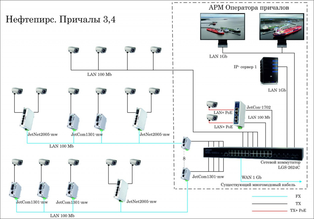 Типовая структурная схема видеонаблюдения на примере причалов 3,4.